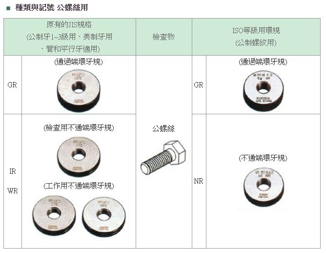 栓牙規與環牙規簡介