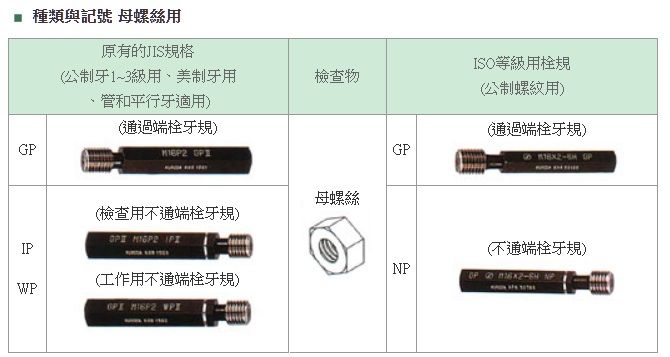 栓牙規與環牙規簡介