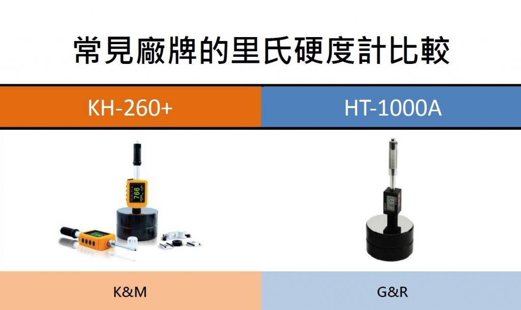 常見廠牌的里氏硬度計比較