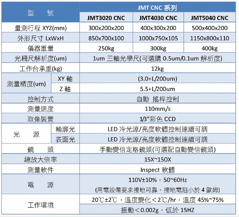 影像量測設備;投影；自動量測；行程