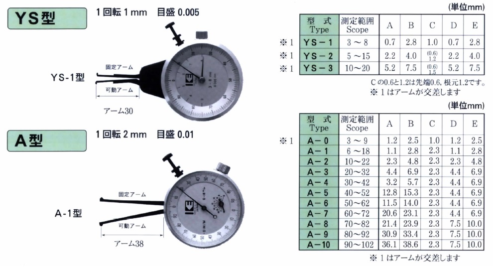 YS-1;YS-2;針盤式內卡規