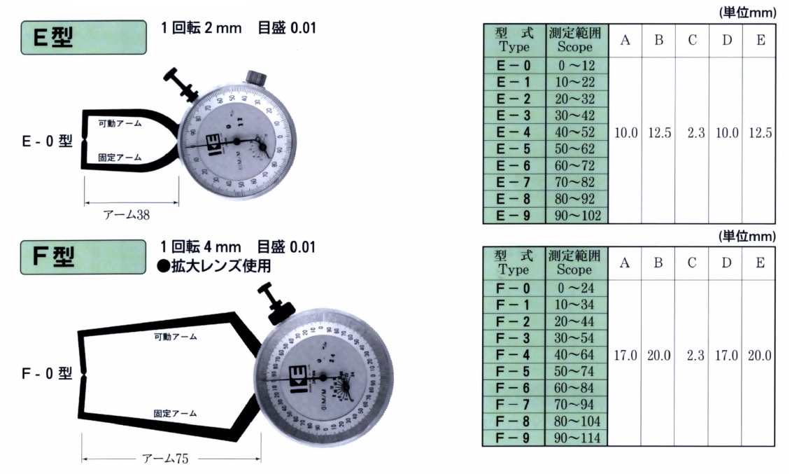 KASEDA外卡規E型;F型