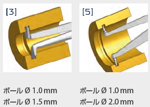 卡規;內徑量測;內溝 測爪測頭