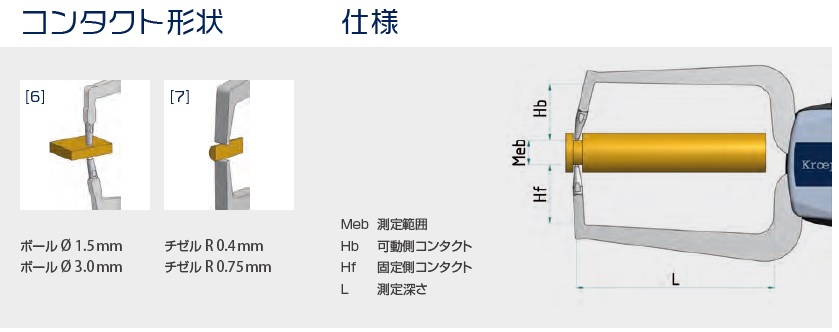 外測卡規測爪；外溝槽；深管