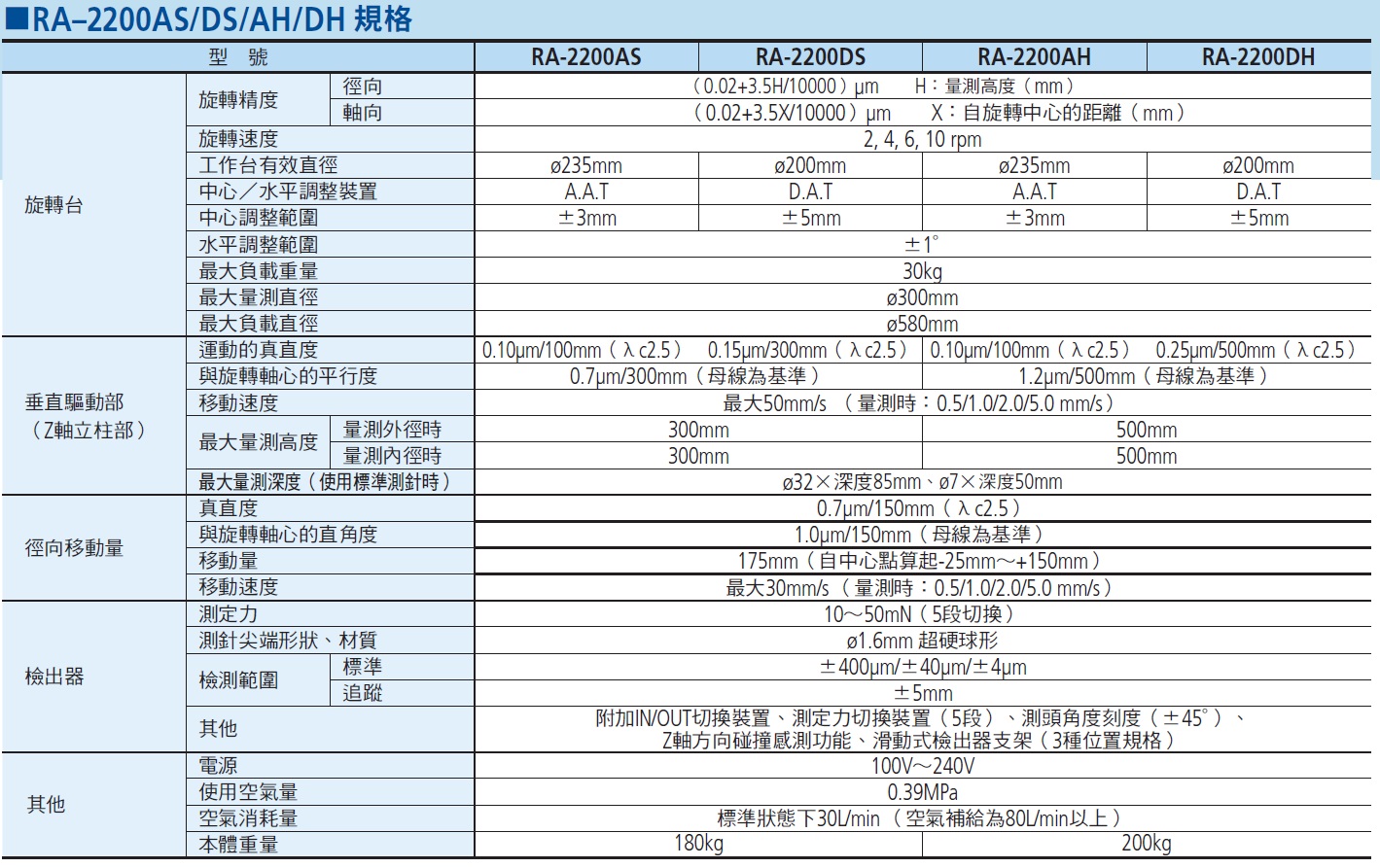 真圓度計，圓型測試，表面圓弧度，圓球體量測